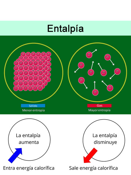 Simbolo De Entalpia Símbolo Delta: Todo Lo Que Deseas Saber De Esta