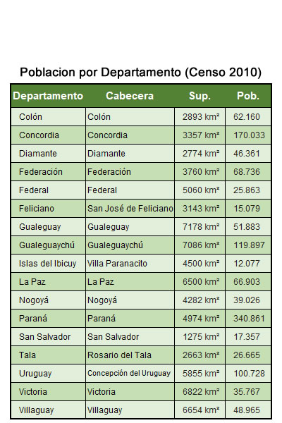 Población por departamento