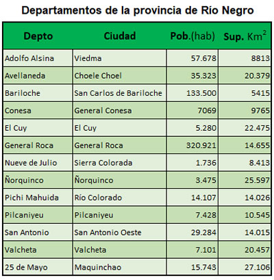 poblacion por departamento de Rio Negro