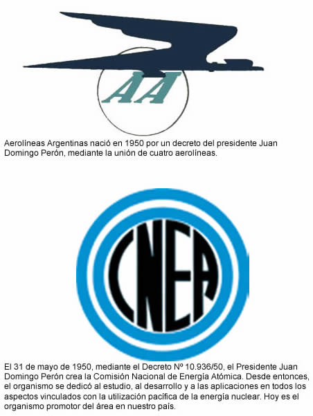 creación aerolineas argentinas y la cnea
