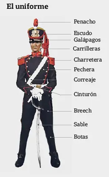 Uniforme de Granadero a Caballo de 1815