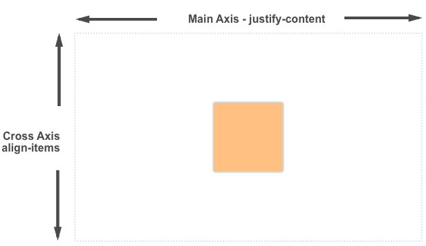 Flexbox - align-items aplicada al contenedor