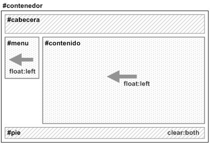 2 columnas float