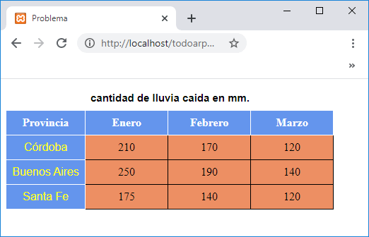 estilos en las tablas en HTML