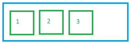 flexbox flow-direction row