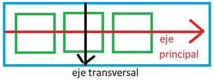 justify-content eje principal y eje transversal