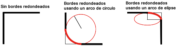 bordes redondeados