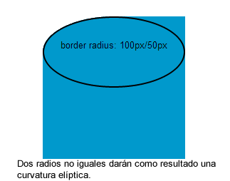 curva elíptica superior izquierda