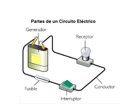Circuitos Eléctricos Electromagnéticos