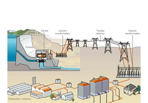 Energia - - Impacto ambiental del uso de la energía