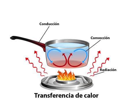 Energia - - Transmisión de calor