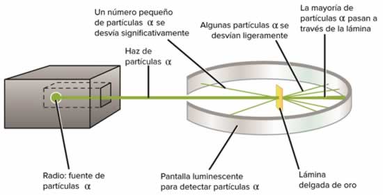 Estructura de la Materia - - Modelo atómicos