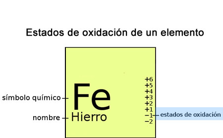 Estructura de la Materia - - Propiedades periódicas de los elementos  químicos