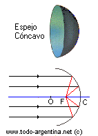 Espejo cóncavo