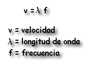 Velocidad de propagación