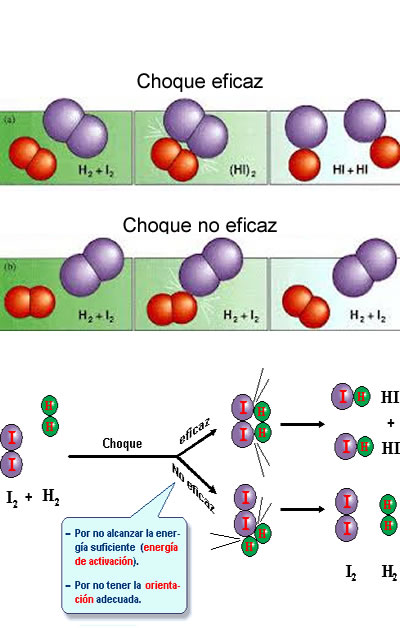 Reacciones Químicas - - Producción de reacciónes químicas