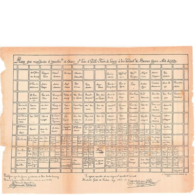 Plano del Parcelamiento de Buenos Aires, realizado por Garay según las Leyes de Indias. (1583)