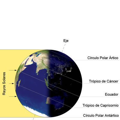 Solsticio de Diciembre - clima en la antártida