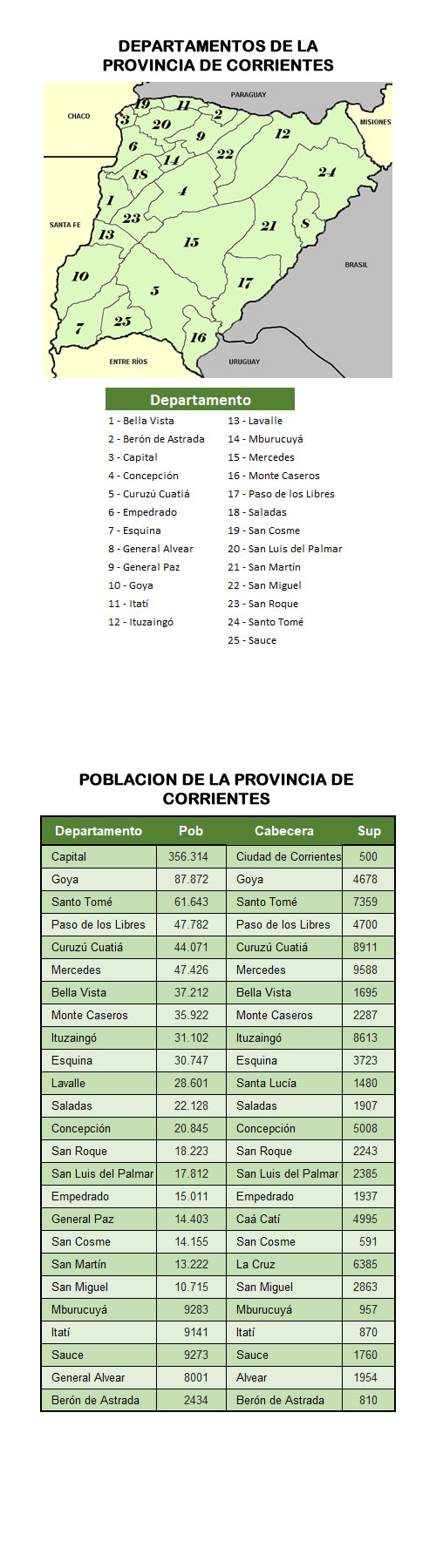 departamentos de la provincia del Chaco