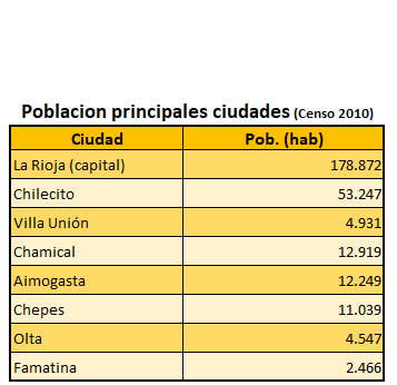 ciudades de la provincia de La Rioja