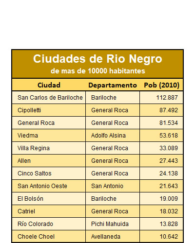 ciudades de rio negro