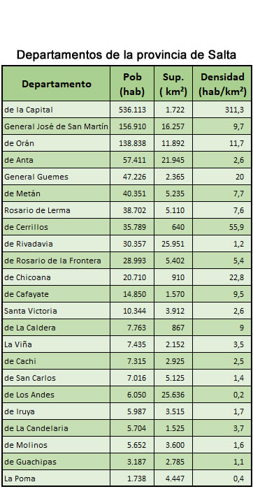 población de Salta