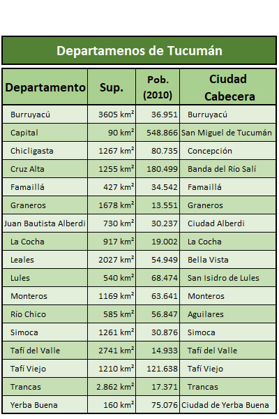 población por departamentos de tucuman