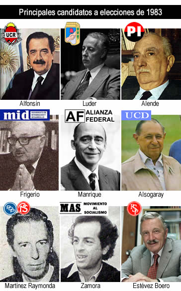 Candidatos presidenciales de Argentina de 1983 Las elecciones presidenciales de Argentina de 1983 se llevaron a cabo el domingo 30 de octubre de dicho año con el objetivo de volver a la democracia tras la dictadura instalada en 1976, conocida como el Pro