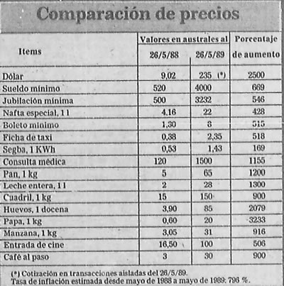 Comparación de precios