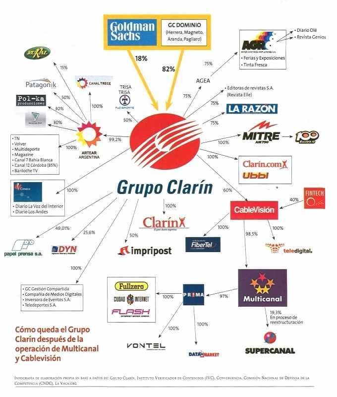 Grupo Clarin