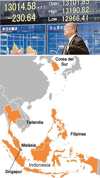 La crisis asiática y su efecto dominó