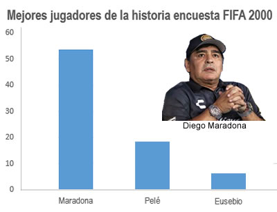 encuesta de la FIFA