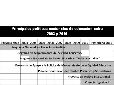 politica educativa