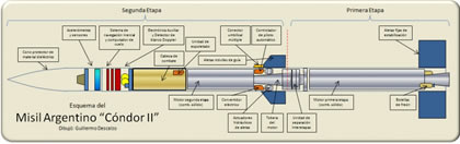 Desactivacion de Misil Condor II