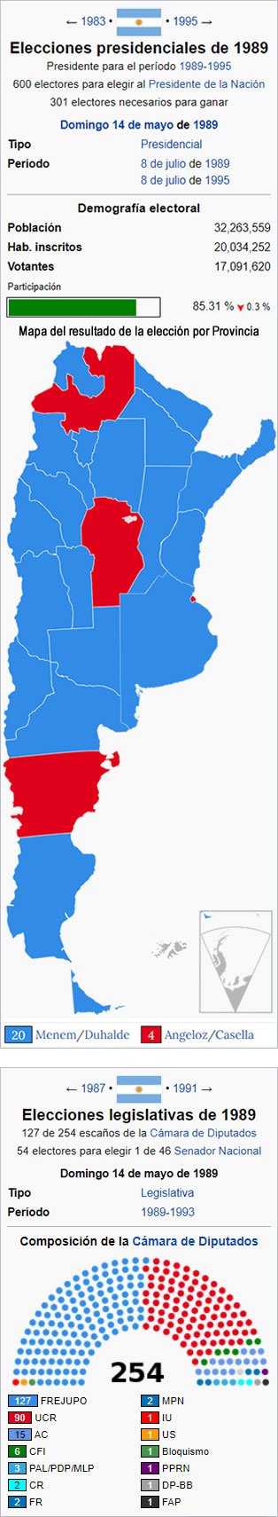 Elecciones provinciales 1989