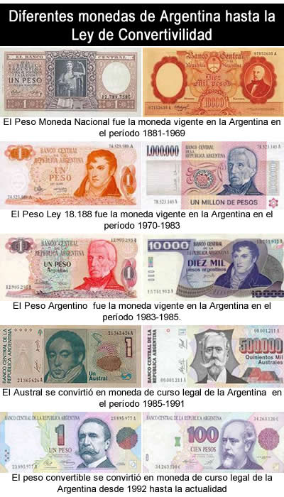 Monedas en Argentina hasta  la Ley de Convertibilidad