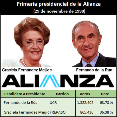 primarias de la alianza