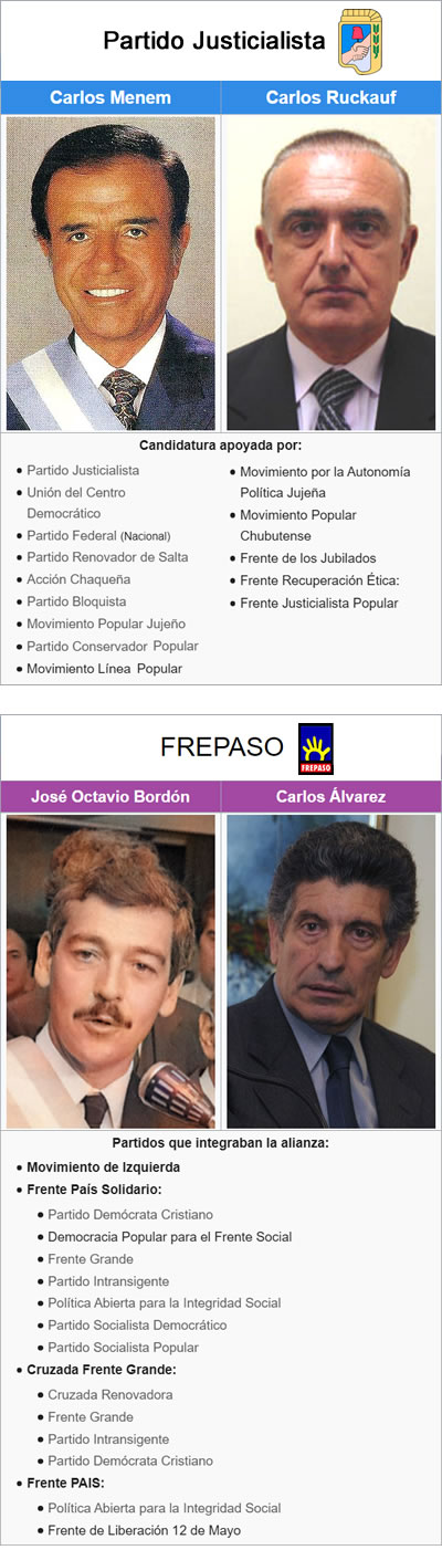 Princpales candidatos de elecciones 1995