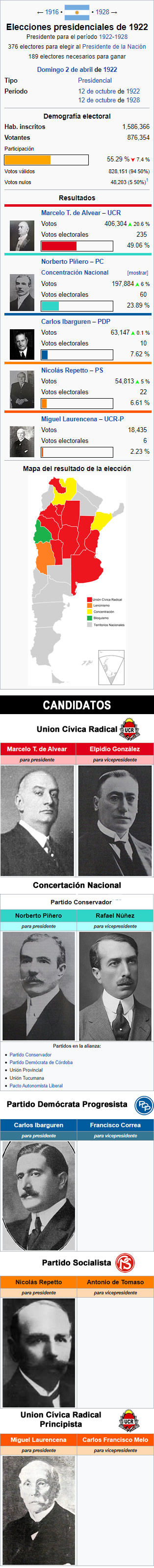 eleccion argentinas de 1922 electo Marcelo T de Alvear